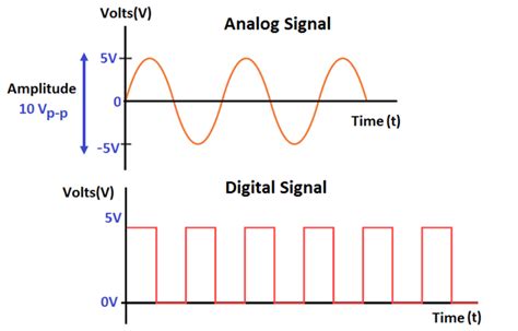 Perbedaan antara fotografi analog dan digital