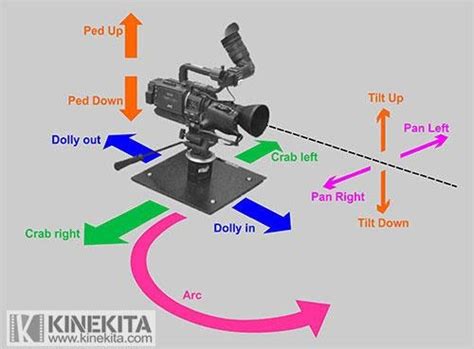 Teknik Pengambilan Gambar Cinematic